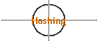 Hashing